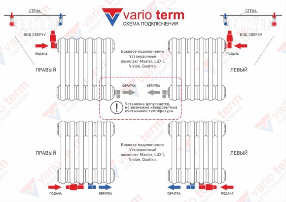 Комплект 3-х осевой левый VARIO TERM Master с термоголовкой Prestige (белый)* Комплект 3-х осевой левый VARIO TERM Master с термоголовкой Prestige (белый)*