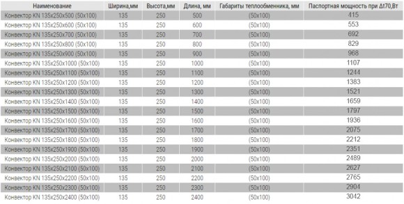Напольный конвектор SAVVA серия KN 135x250 (теплообменник 50х100)