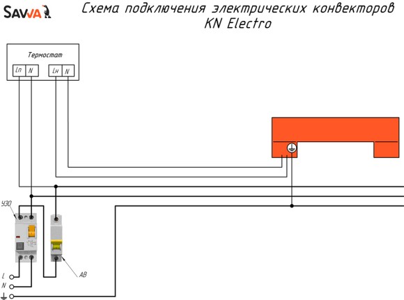 Напольный электрический конвектор SAVVA серия KN Electro 135x130 (выбор длины и цвета) Напольный электрический конвектор SAVVA серия KN Electro 135x130 (выбор длины и цвета)