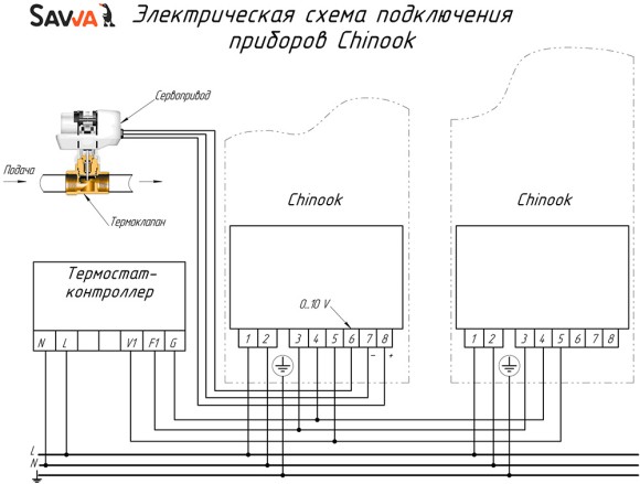Сервопривод для термостата MC6-FGC1 Сервопривод для термостата MC6-FGC1