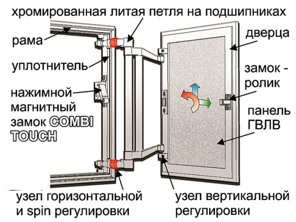 Dom-Termo.ru, люки под плитку практика, сантехнические люки размеры, люки невидимки под плитку, нажимные люки, EuroFORMAT-R серия ATP, люк с нажимным механизмом Dom-Termo.ru, люки под плитку практика, сантехнические люки размеры, люки невидимки под плитку, нажимные люки, EuroFORMAT-R серия ATP, люк с нажимным механизмом