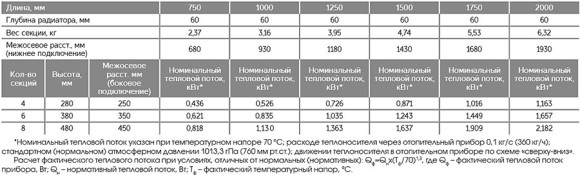 Радиатор стальной трубчатый LOTEN GREY V 1250 4 сек. (боковое подключение, RAL9016)
